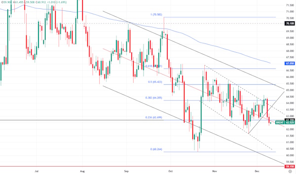 Заседание ФРС в центре внимания сырьевых рынков